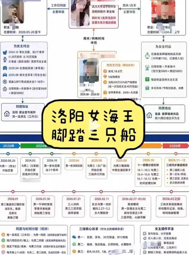 《洛阳女海王刘亚阁》35页PPT全程原视频无删减版免费观看-一女三男事件始末高清完整版在线播放-《洛阳女海王刘亚阁》时间管理大师全集资源